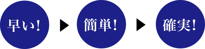 早い!簡単!確実!